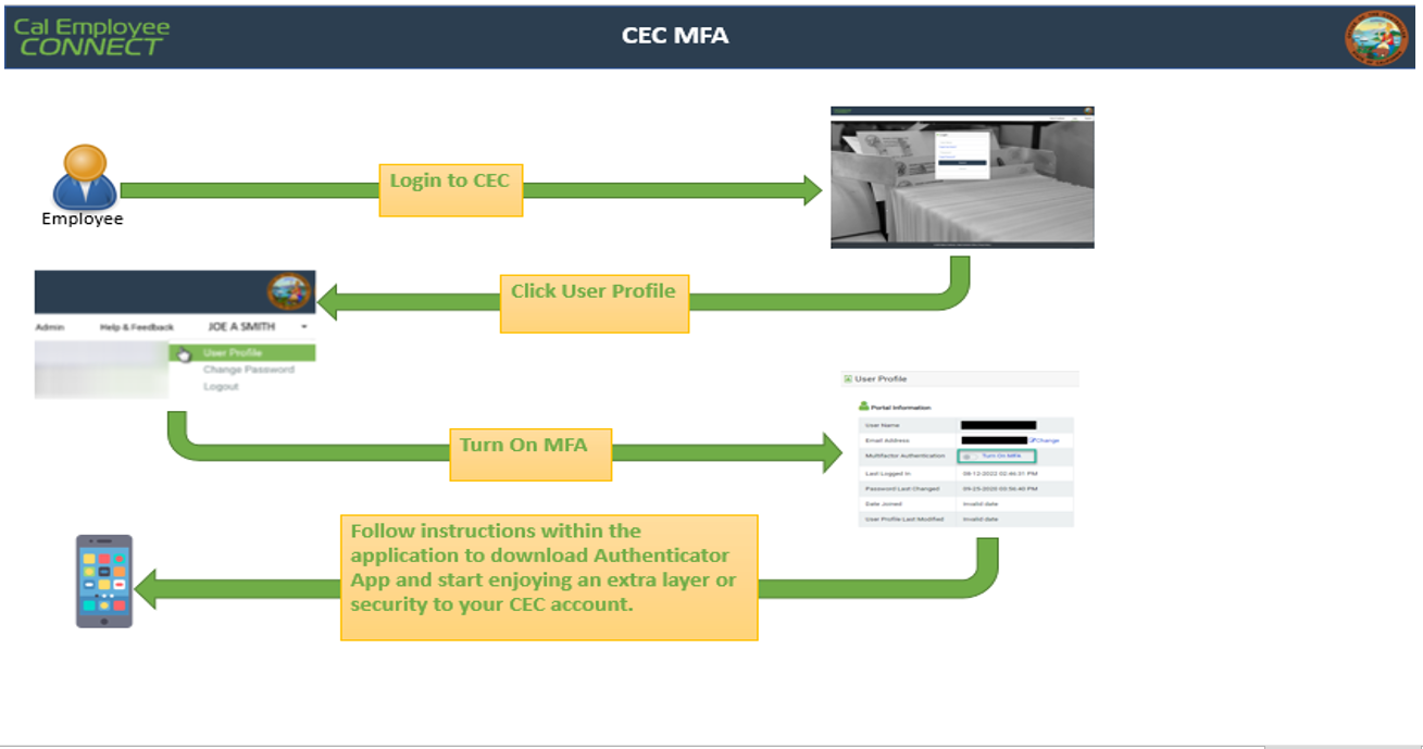 CEC MFA.png