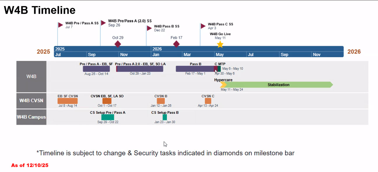 CHRS Wave 4B Timeline_01212026