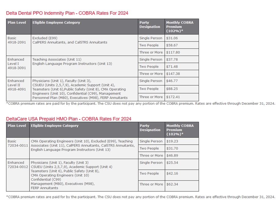 Photo of COBRA Dental Rates 2024 screenshot from website